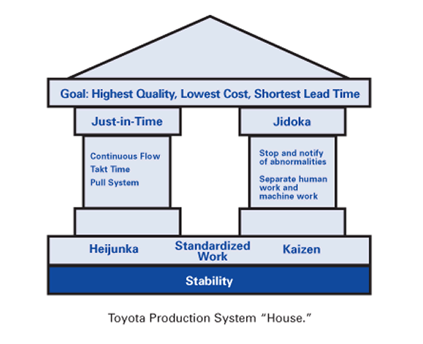 House_of_Toyota