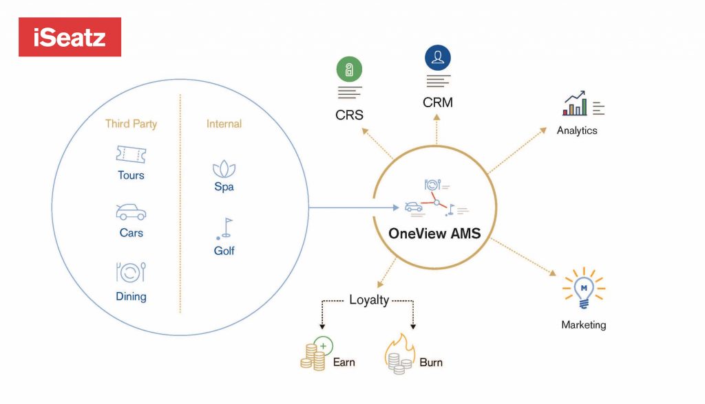 [Press Release] iSeatz Introduces OneView