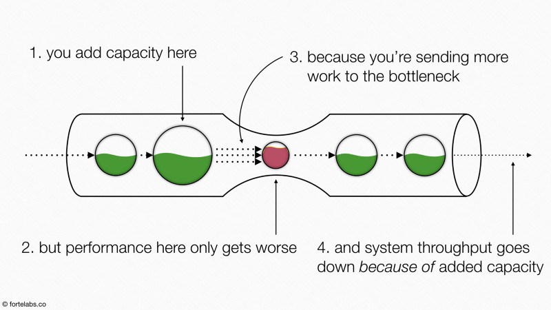 bottleneck2