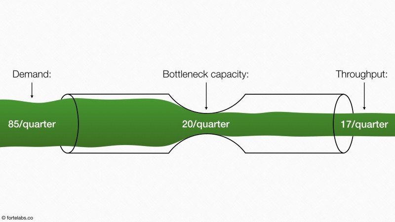 bottleneck3