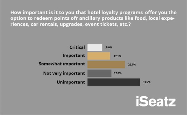 Graph showing that most consumers say microburn opportunities have some level of importance.