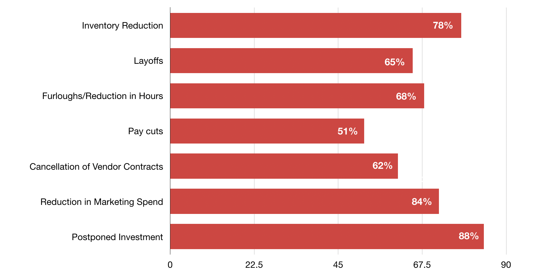 Loyalty-COVID-Cost-Cutting-Measures-April-2020