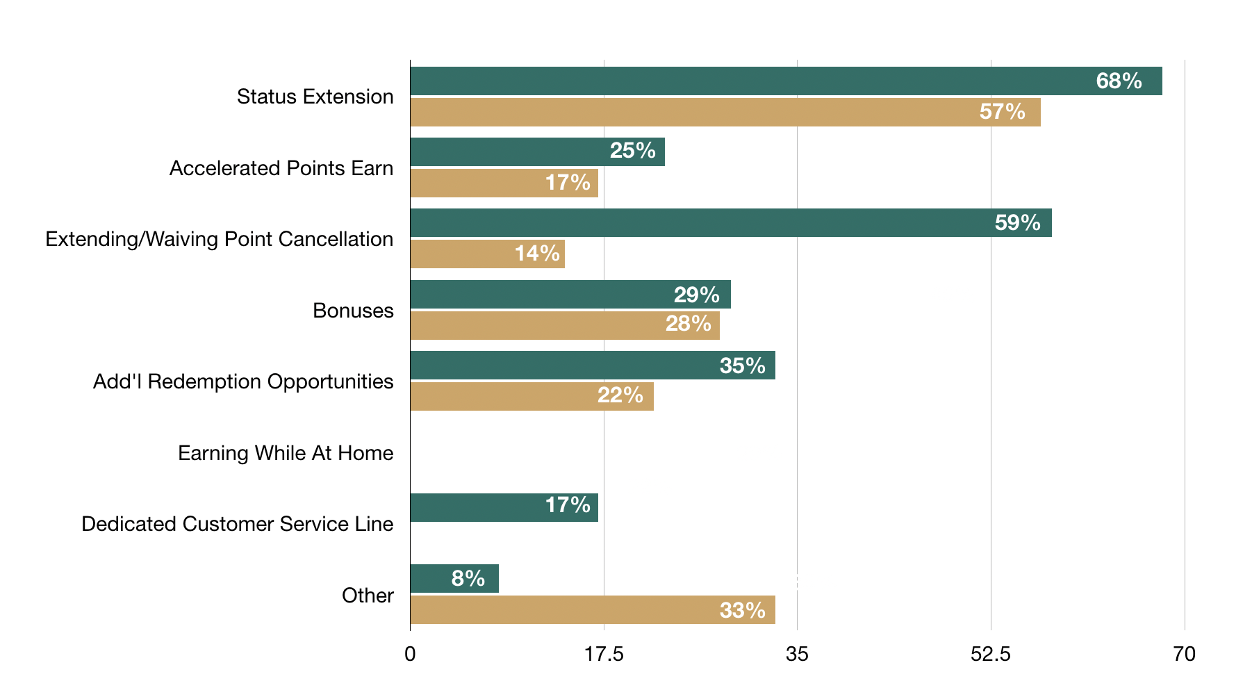 Loyalty-Methods-COVID-19-March-April-Comparison