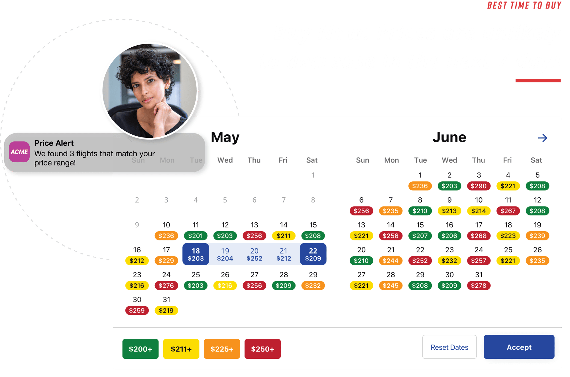 A calendar displays a heat map of prices across two months, with a notification alerting the customer about matches found for their desired price range.