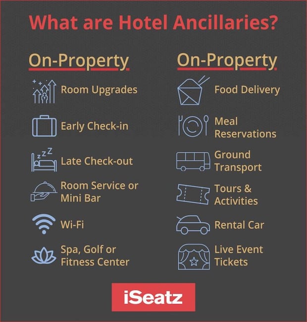 List of hotel on-property ancillary products and services