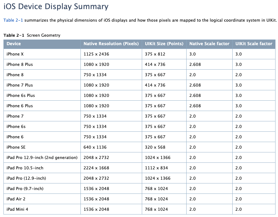 list-of-device-dimensions-iseatz