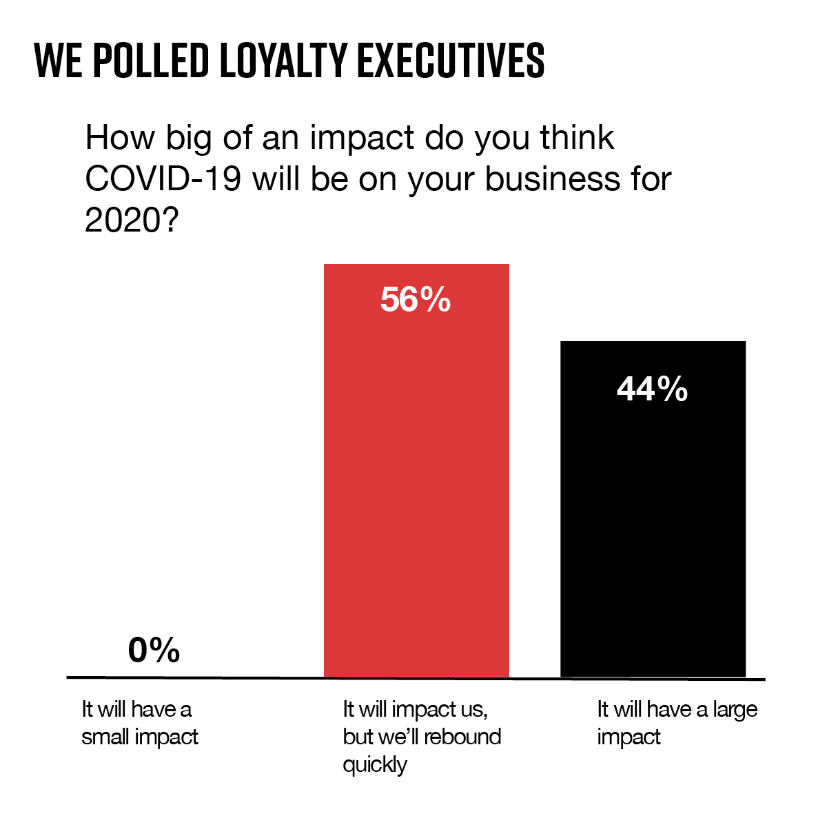 COVID-Loyalty-Poll