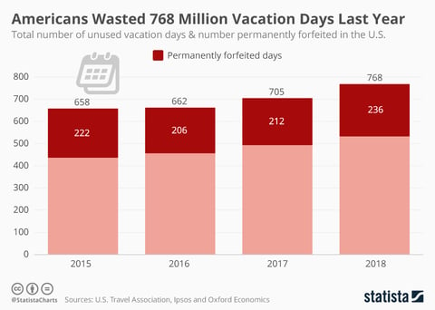 vacation-days-graph-iseatz