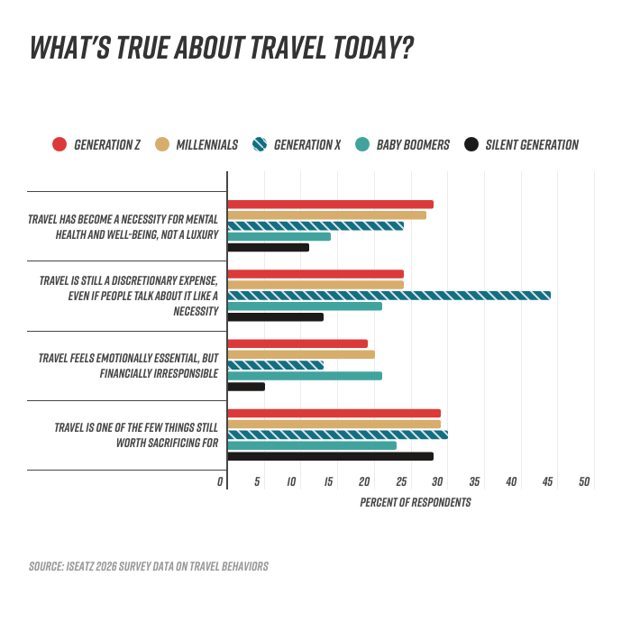 When Travel Becomes Essential, Booking Gets Complicated